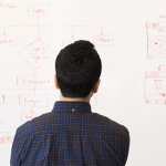 Are You Sabotaging Your Creativity?